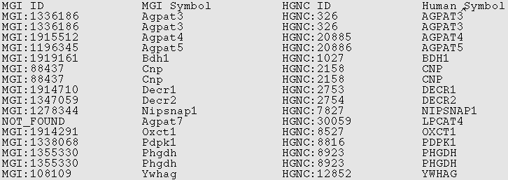 Example ids